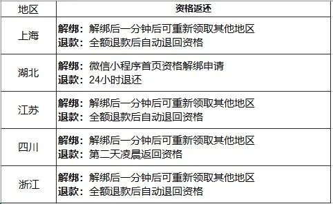 国补来袭，换机最佳时机！你准备好抓住这波福利了吗？  第15张