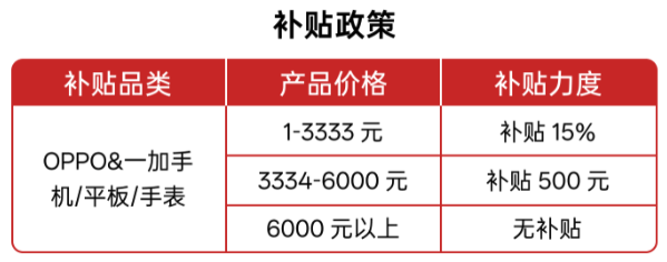 国补来袭，换机最佳时机！你准备好抓住这波福利了吗？  第7张