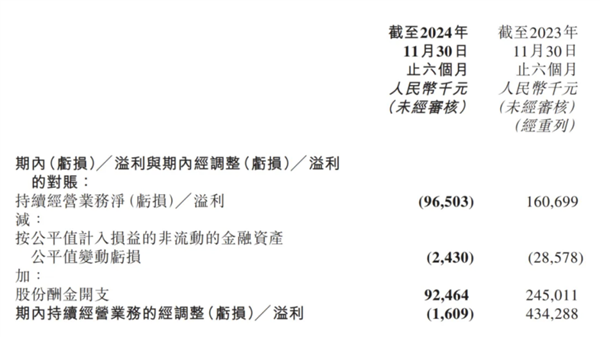 俞敏洪坐不住了！东方甄选财报大失所望，董宇辉离职后业绩为何急转直下？  第2张