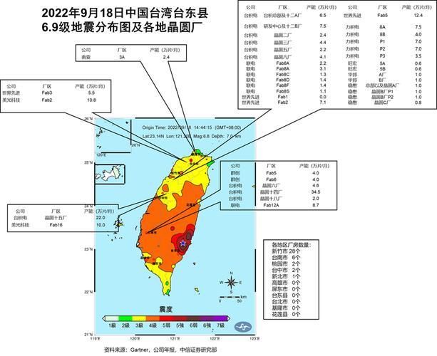 台湾6.4级地震！台积电损失6万片晶圆，半导体产业如何应对突发危机？  第3张