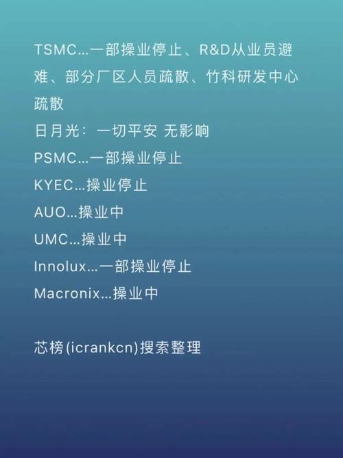 台湾6.4级地震！台积电损失6万片晶圆，半导体产业如何应对突发危机？  第7张