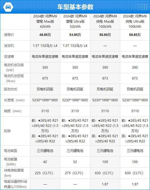 问界M9为何成为50万以上销量冠军？华为智驾与惊人续航揭秘  第3张