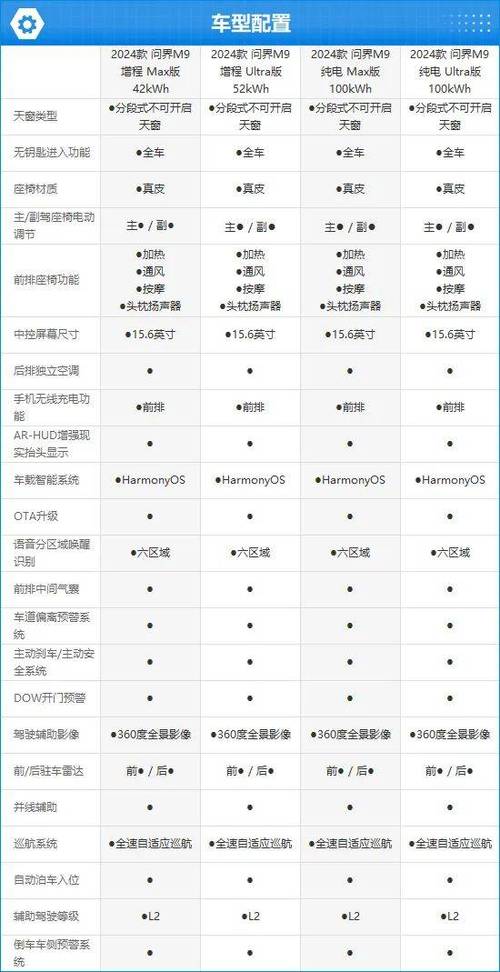 问界M9为何成为50万以上销量冠军？华为智驾与惊人续航揭秘  第4张