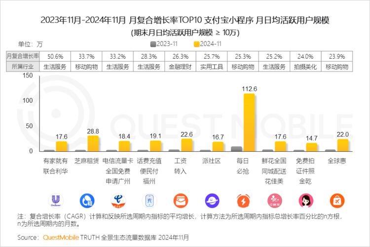 2025年移动市场将迎来强劲增长！手游复苏与非游戏应用成主要驱动力，你准备好了吗？  第11张