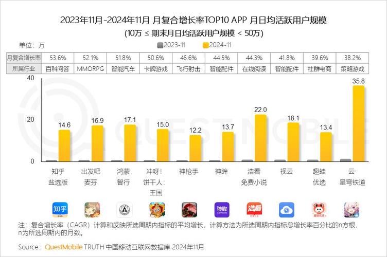 2025年移动市场将迎来强劲增长！手游复苏与非游戏应用成主要驱动力，你准备好了吗？  第12张