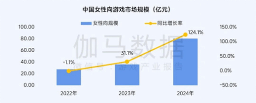 2025年移动市场将迎来强劲增长！手游复苏与非游戏应用成主要驱动力，你准备好了吗？  第3张