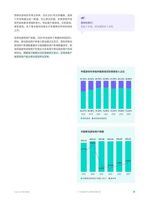 2025年移动市场将迎来强劲增长！手游复苏与非游戏应用成主要驱动力，你准备好了吗？  第4张