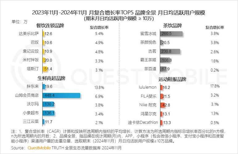 2025年移动市场将迎来强劲增长！手游复苏与非游戏应用成主要驱动力，你准备好了吗？  第5张