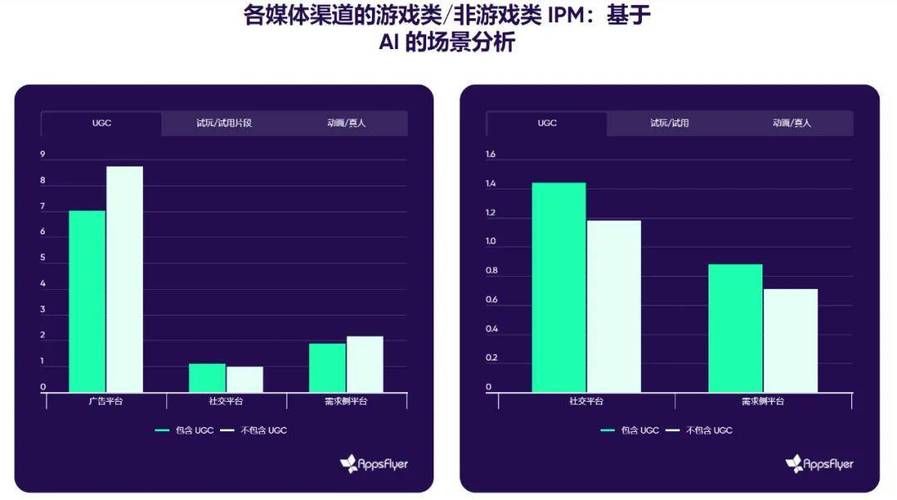 2025年移动市场将迎来强劲增长！手游复苏与非游戏应用成主要驱动力，你准备好了吗？  第7张