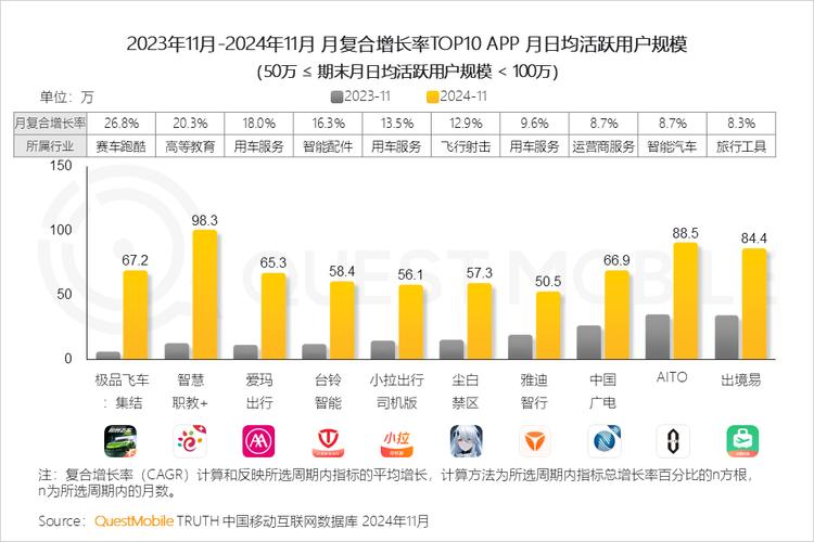 2025年移动市场将迎来强劲增长！手游复苏与非游戏应用成主要驱动力，你准备好了吗？  第8张