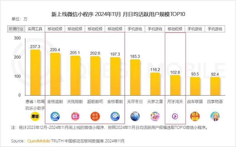 2025年移动市场将迎来强劲增长！手游复苏与非游戏应用成主要驱动力，你准备好了吗？  第9张