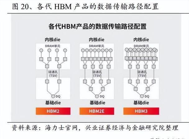 Solidigm与博通再联手！1.2亿台SSD背后的AI存储革命，你准备好了吗？