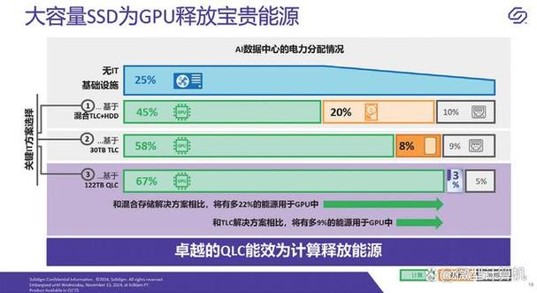 Solidigm与博通再联手！1.2亿台SSD背后的AI存储革命，你准备好了吗？  第4张