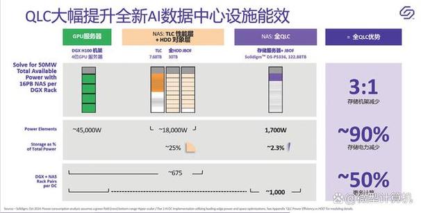 Solidigm与博通再联手！1.2亿台SSD背后的AI存储革命，你准备好了吗？  第5张