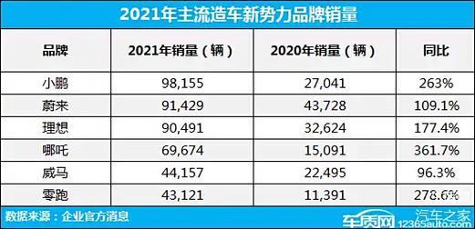 威马汽车重整计划曝光！2029年销量超100万辆，营收1100亿，能否实现惊天逆转？  第3张