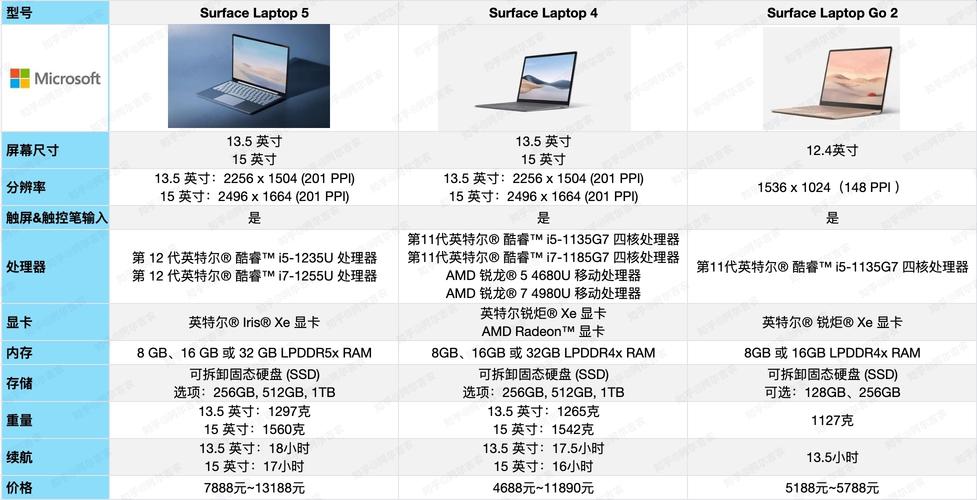 微软新款Surface Pro和Laptop即将发布，能否超越iPad Pro？  第10张