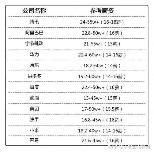 字节跳动福利大升级！新增洗牙、子女疫苗报销，健身房费用全包，你心动了吗？  第10张