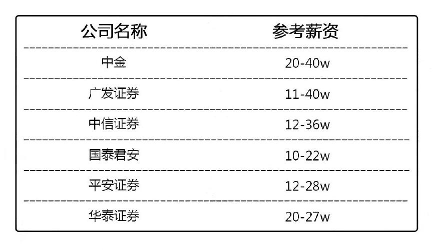 字节跳动福利大升级！新增洗牙、子女疫苗报销，健身房费用全包，你心动了吗？  第6张