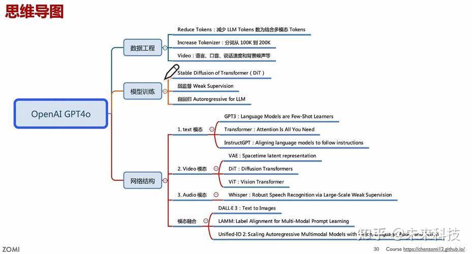 中国联通开源元景思维链大模型，超越GPT-4o和通义千问QwQ！你还在等什么？  第15张