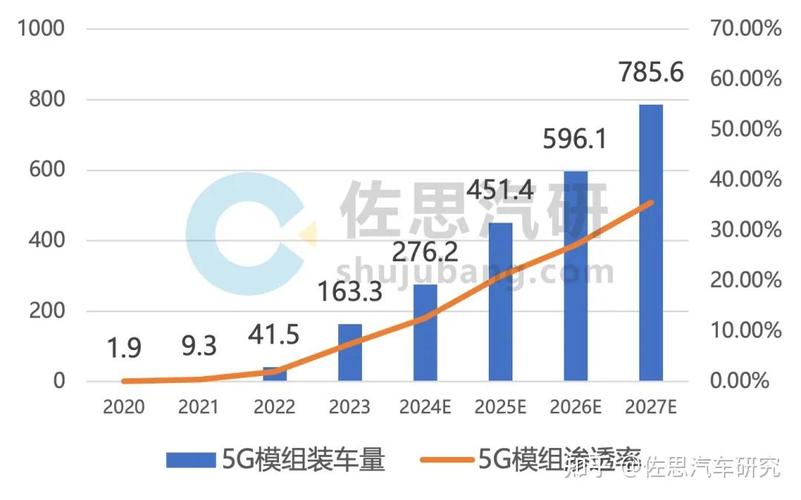 20年通信巨变，5G时代已来！你准备好迎接万物智联的未来了吗？  第3张