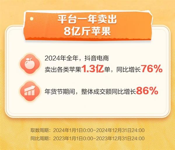 年货清单必备！1.3亿单苹果背后的惊人销量，你最爱哪种？  第3张