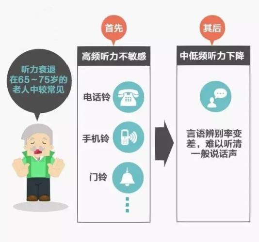 每三位老人中就有一位听力障碍！你还在忽视这个上亿规模的银发市场吗？  第3张