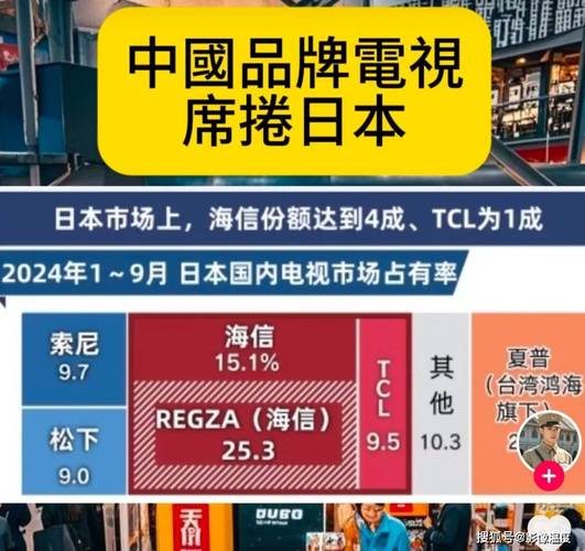 中国品牌首次称霸日本平板电视市场！海信、TCL如何逆袭索尼、松下？  第2张