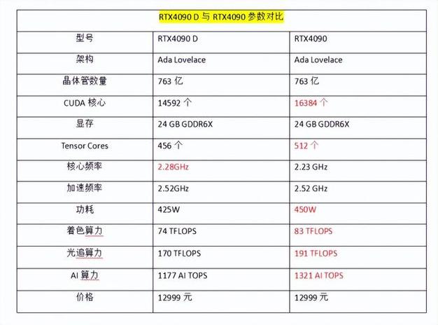 刺客信条：影PC版配置曝光！为何最高级别仅支持英伟达RTX 4080和4090？  第9张