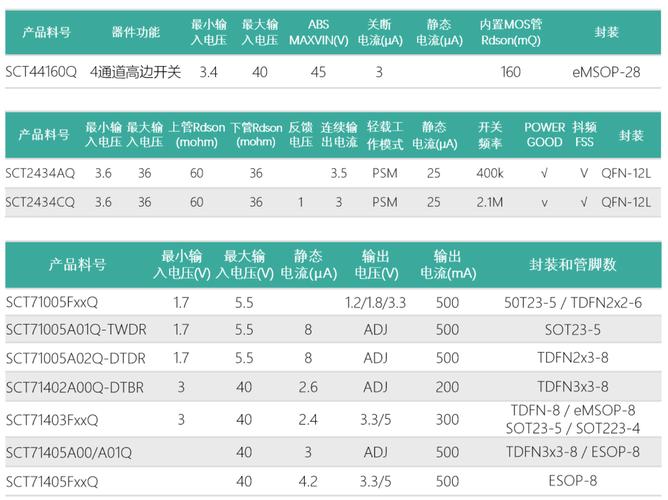 冠宇集团如何凭借12V汽车低压锂电池颠覆高端电动车市场？  第9张