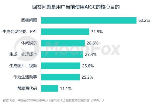 AI搜索市场2029年将突破3000亿！你准备好迎接这场科技革命了吗？  第2张