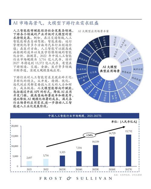 AI搜索市场2029年将突破3000亿！你准备好迎接这场科技革命了吗？  第3张