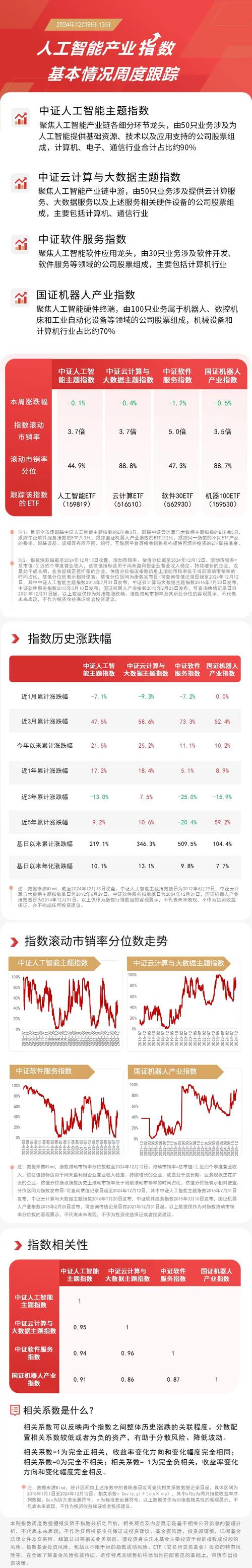 AI搜索市场2029年将突破3000亿！你准备好迎接这场科技革命了吗？  第5张