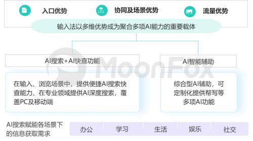 AI搜索市场2029年将突破3000亿！你准备好迎接这场科技革命了吗？  第7张