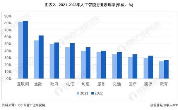 AI搜索市场2029年将突破3000亿！你准备好迎接这场科技革命了吗？  第8张