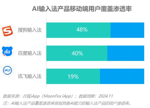 AI搜索市场2029年将突破3000亿！你准备好迎接这场科技革命了吗？  第9张