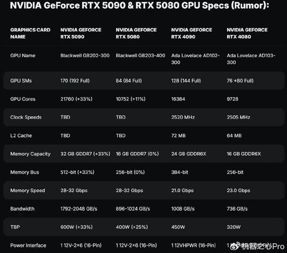 RTX 5090性能提升仅27%？新一代显卡为何令人失望  第2张