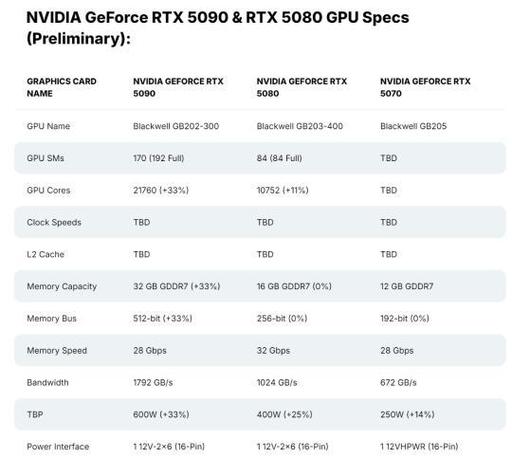 RTX 5090性能提升仅27%？新一代显卡为何令人失望  第4张