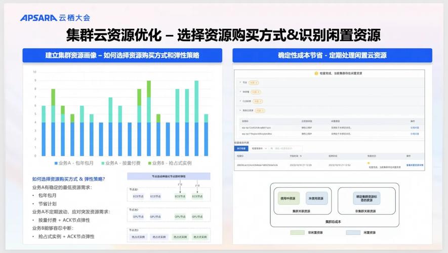 阿里云加入FinOps基金会，如何助力全球云财务管理革新？