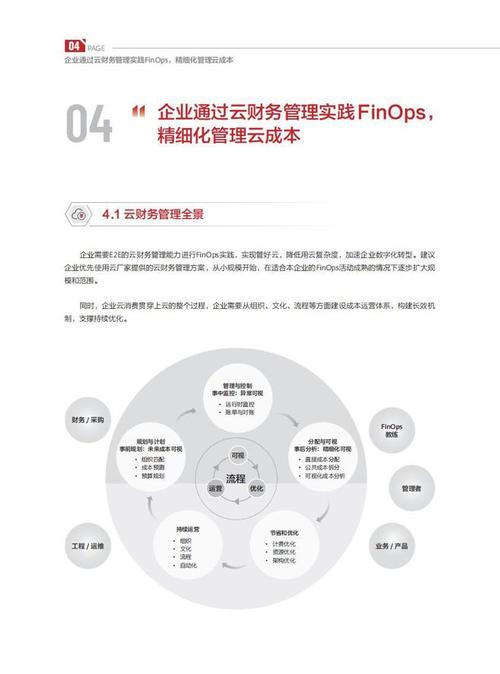 阿里云加入FinOps基金会，如何助力全球云财务管理革新？  第7张