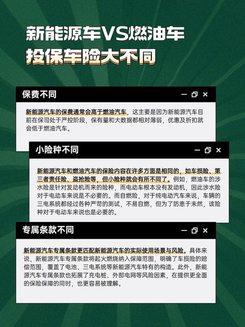 新能源车险保费为何比燃油车高63%？揭秘背后惊人真相  第2张