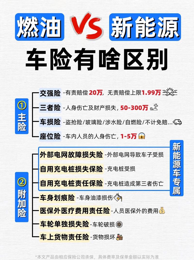 新能源车险保费为何比燃油车高63%？揭秘背后惊人真相  第3张