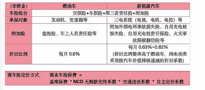 新能源车险保费为何比燃油车高63%？揭秘背后惊人真相  第5张