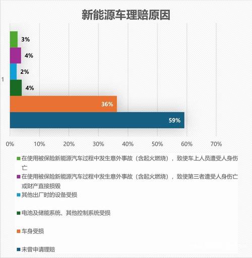 新能源车险保费为何比燃油车高63%？揭秘背后惊人真相  第6张