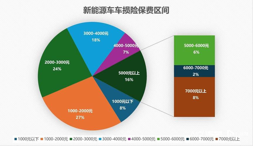 新能源车险保费为何比燃油车高63%？揭秘背后惊人真相  第7张