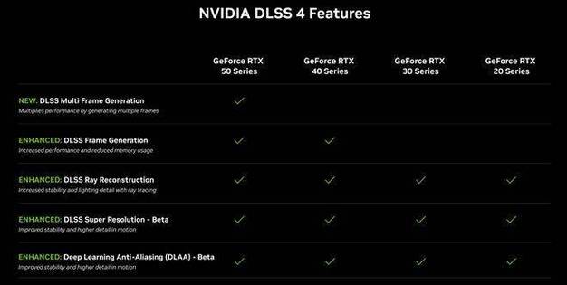 NVIDIA RTX 5090显卡散热大革新！液态金属VS硅脂，温度差异竟如此惊人？  第11张