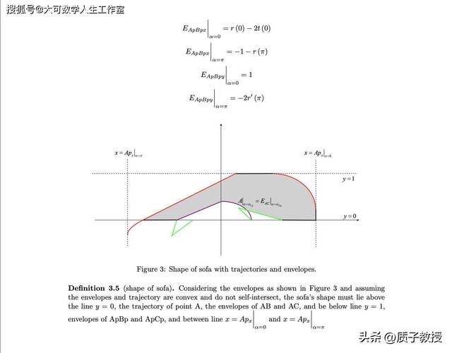 数学家们如何一步步破解‘沙发难题’？从哈默斯利到杰弗的惊人发现  第3张