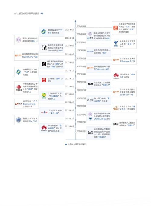 华为AI新突破！RazorAttention算法竟能节省70%内存，AI大模型将迎来革命性变革？  第2张