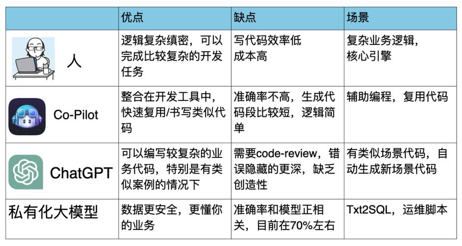 华为AI新突破！RazorAttention算法竟能节省70%内存，AI大模型将迎来革命性变革？  第7张