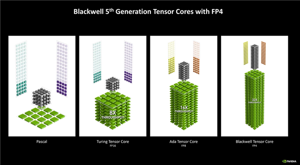 NVIDIA RTX 5090 D曜夜X3首发评测：32G GDDR7显存能否颠覆游戏体验？  第3张