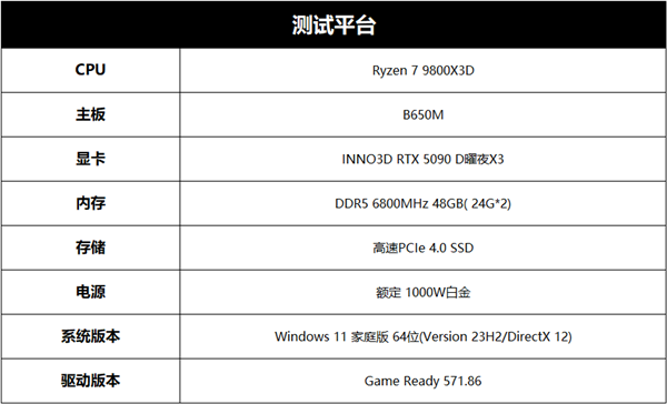 NVIDIA RTX 5090 D曜夜X3首发评测：32G GDDR7显存能否颠覆游戏体验？  第33张